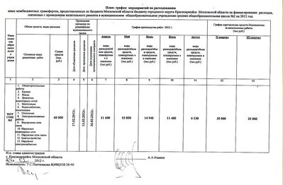 График трансфертов 2012.jpg
